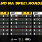 Edivisie stand ronde 1 2018