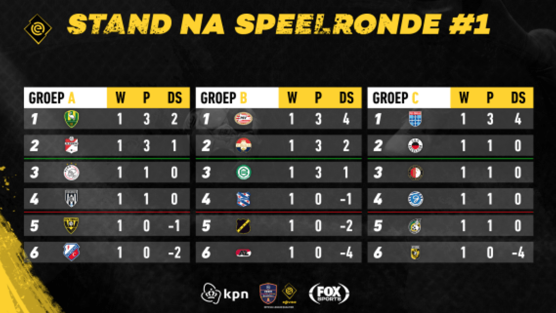 Edivisie stand ronde 1 2018